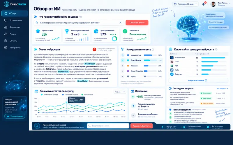 Кабинет, Обзор от ИИ