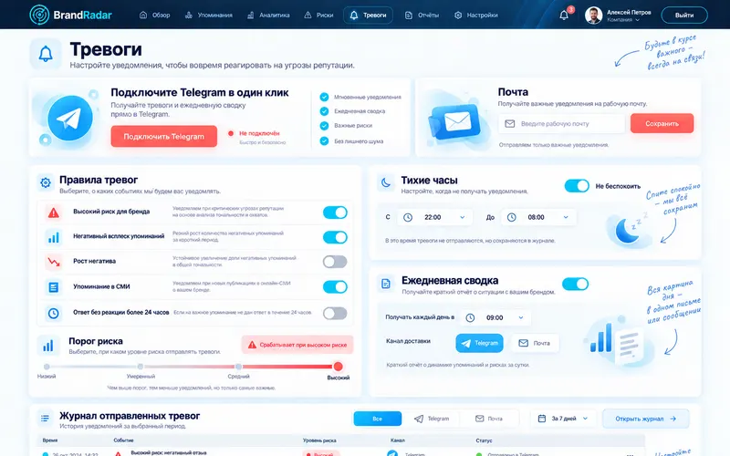 Кабинет, правила тревог и каналы доставки